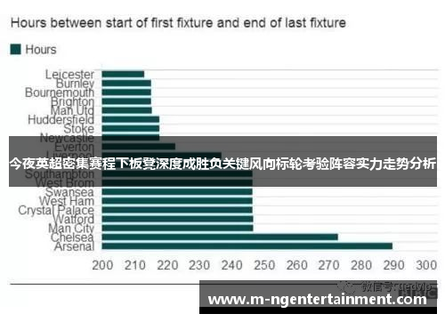 今夜英超密集赛程下板凳深度成胜负关键风向标轮考验阵容实力走势分析